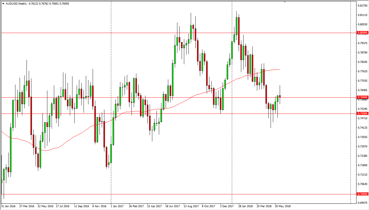 AUDUSD AUDUSD