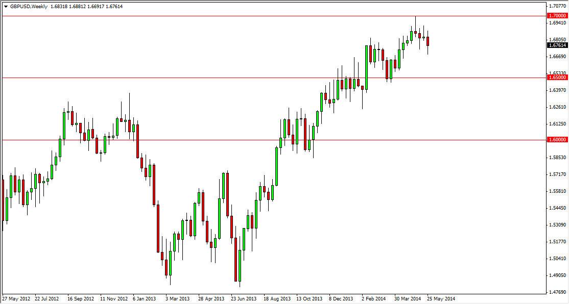 Previsioni GBP/USD Weekly Previsioni GBP/USD Weekly