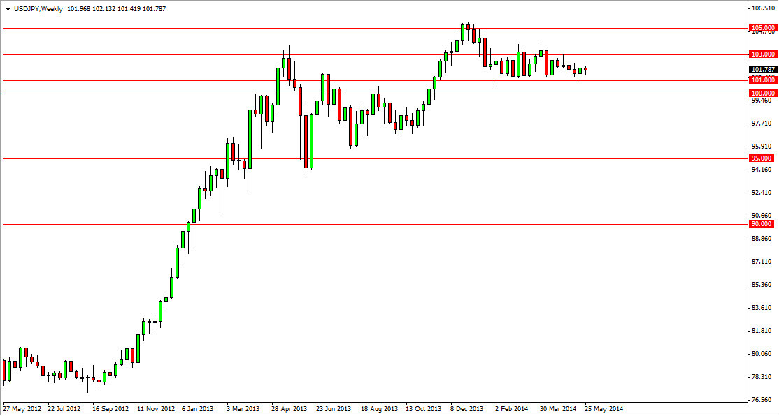 Previsioni USD/JPY Weekly Previsioni USD/JPY Weekly
