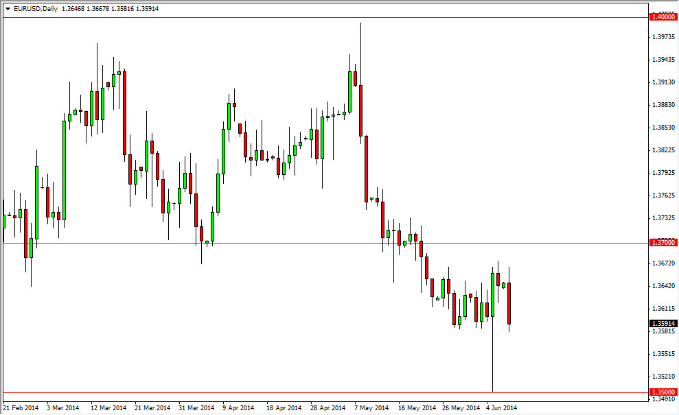 EURUSD Daily EURUSD Daily 61014
