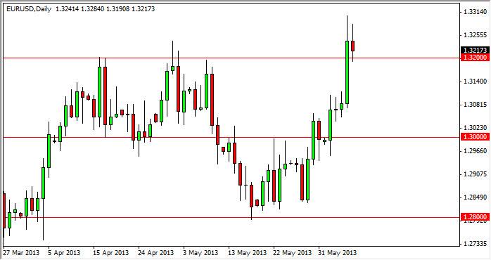 Grafico Euro Dollaro 10 Giugno 2013 Grafico Euro Dollaro 10 Giugno 2013
