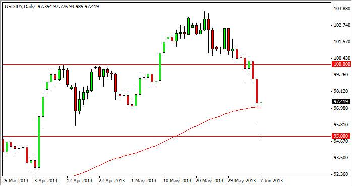 USDJPY Daily 61013 USDJPY Daily