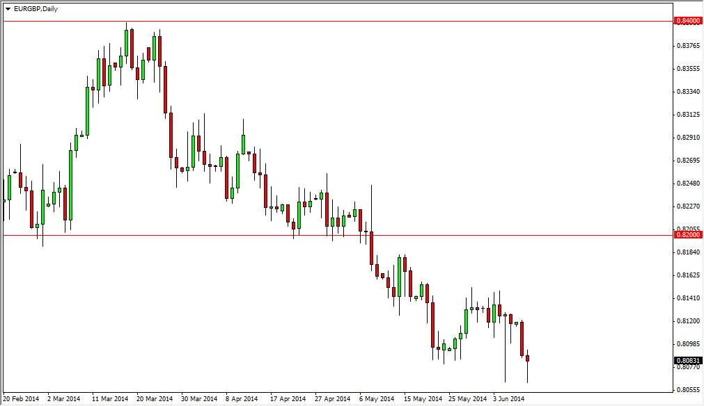 EURGBP EURGBP Daily 61114