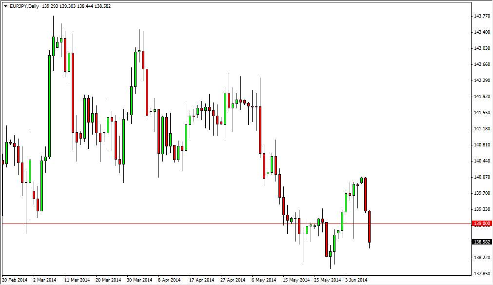 EURJPY EURJPY 61114