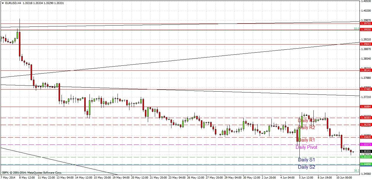 EURUSD 61114