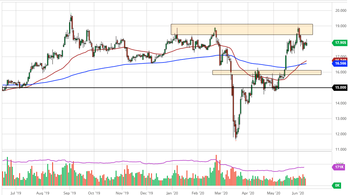 الرسم البياني اليومي لأسعار الفضة الرسم البياني اليومي لأسعار الفضة