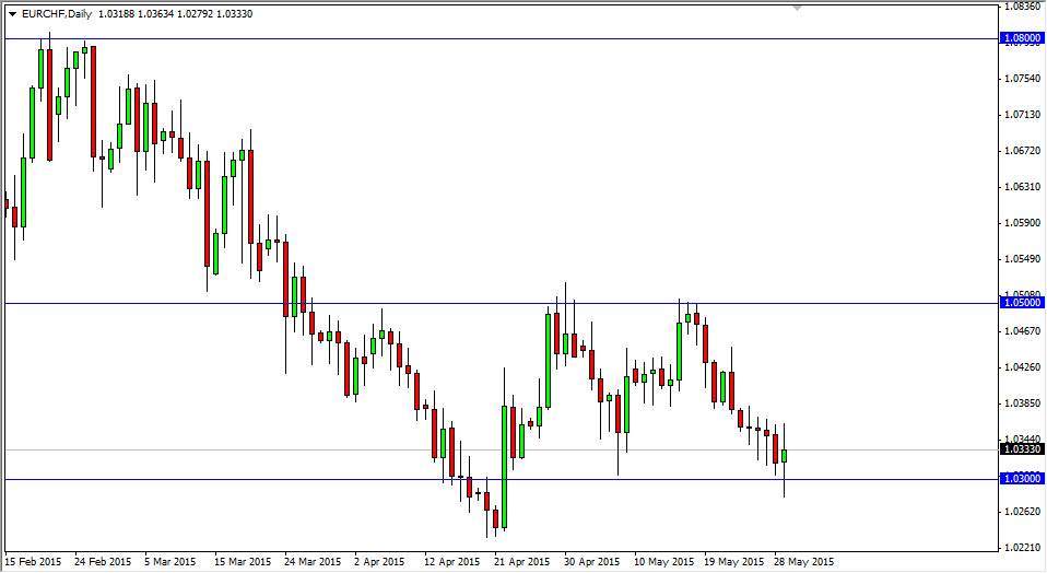 EURCHF EURCHF 6115