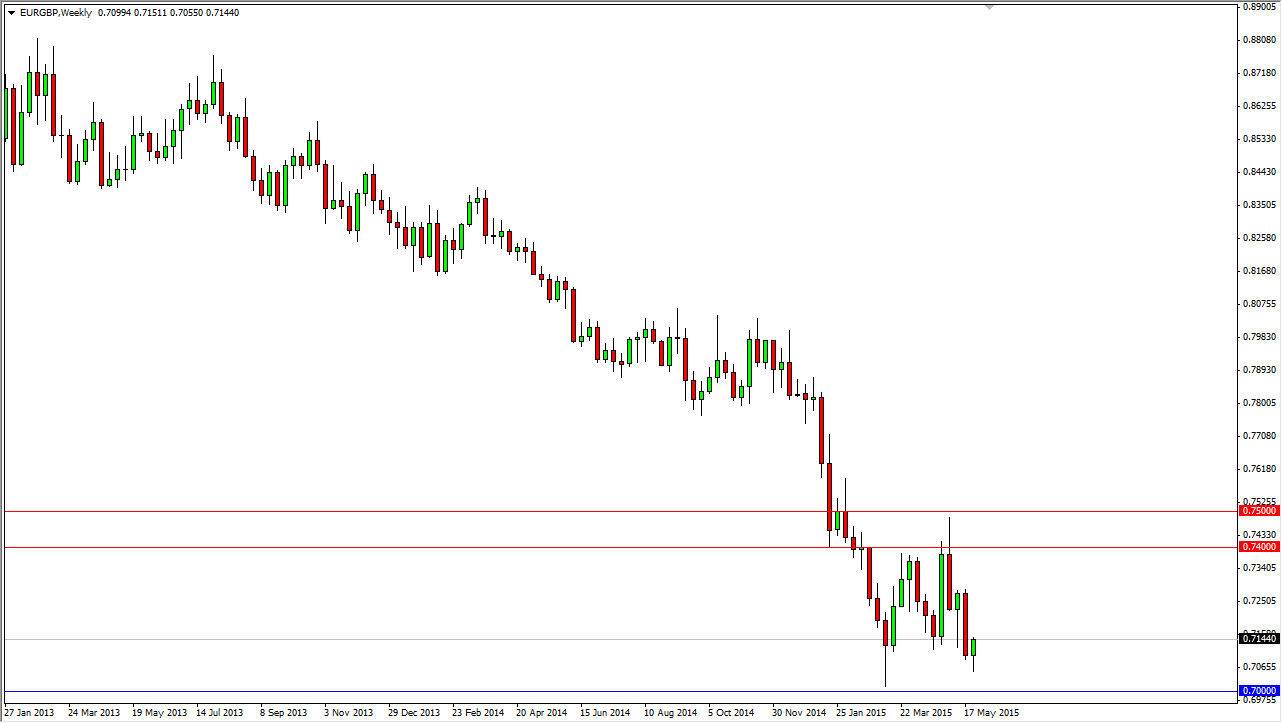 EURGBP Week EURGBP Week 6115