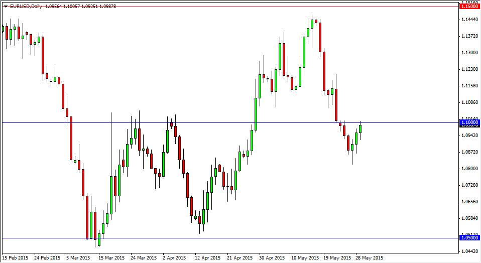الرسم البياني اليومي لليورو مقابل الدولار الأمريكي الرسم البياني اليومي لليورو مقابل الدولار الأمريكي