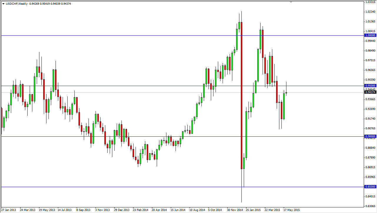 USDCHF Week USDCHF Week 6115