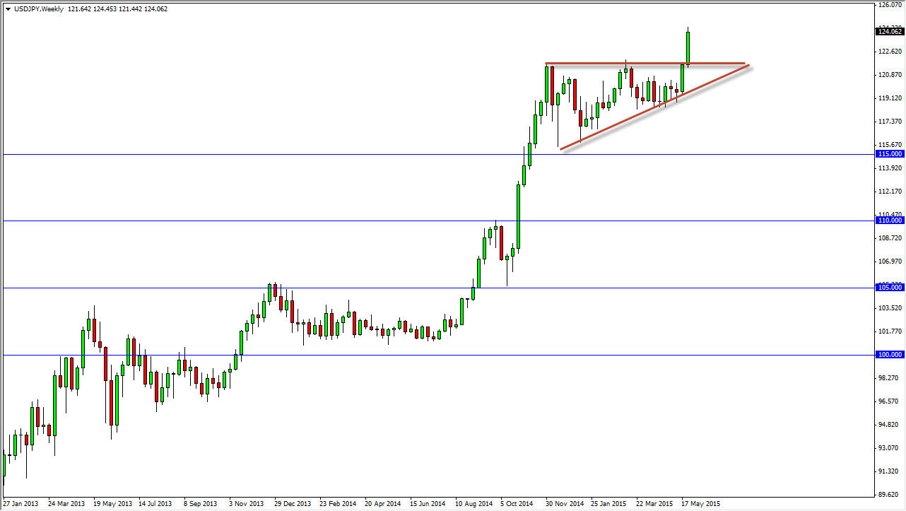 USDJPY Week USDJPY Week 6115