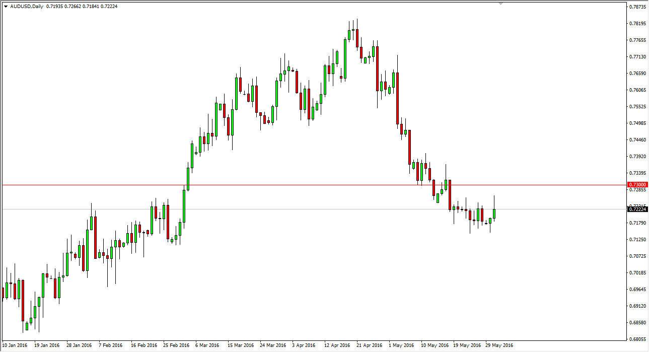 AUDUSD AUDUSD