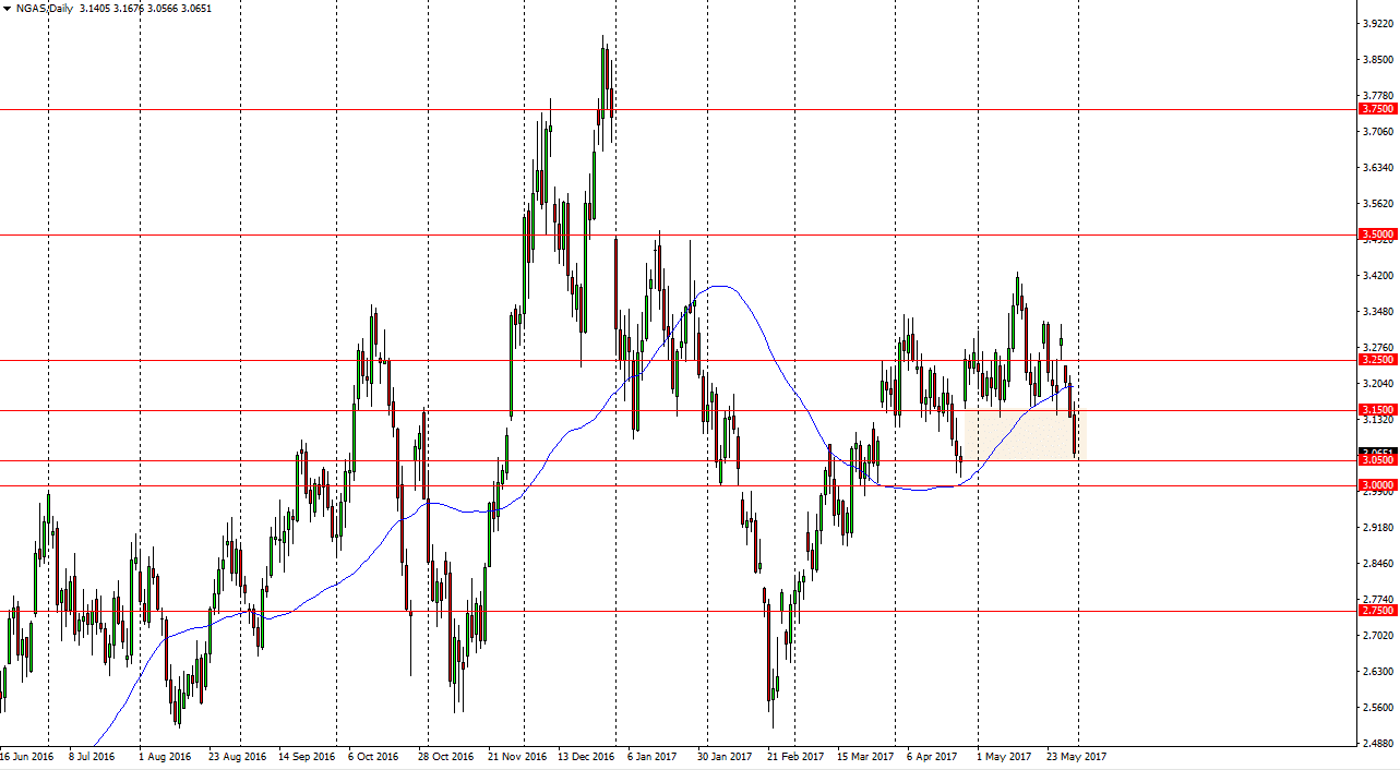 الرسم البياني اليومي للغاز الطبيعي