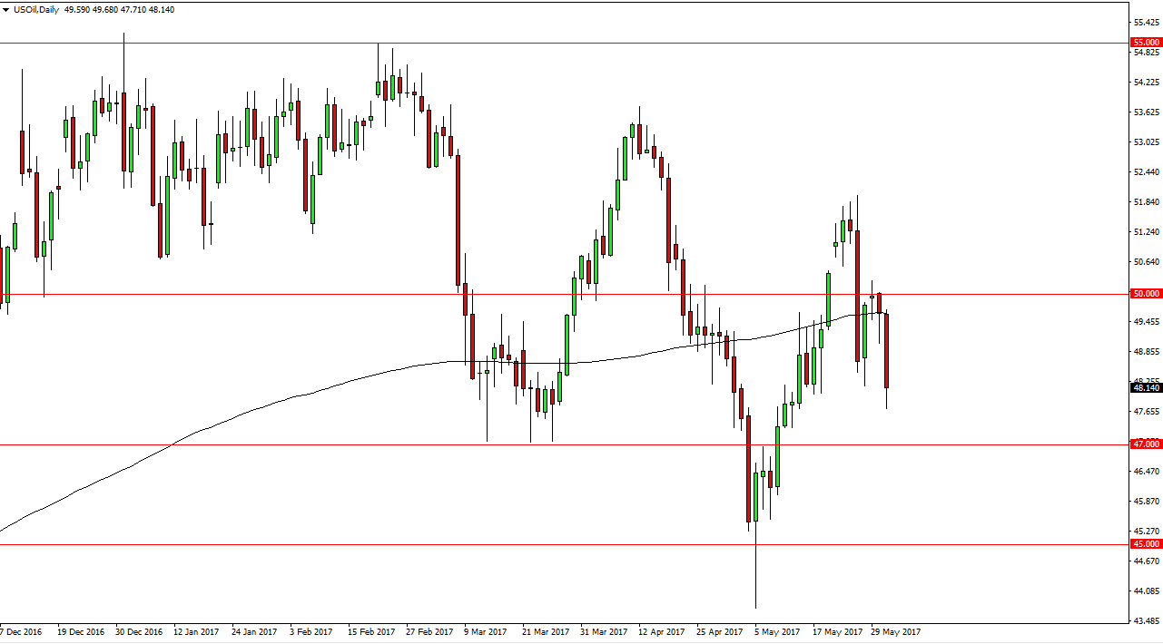 الرسم البياني اليومي للنفط الخام