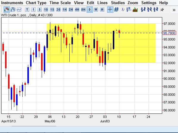 Crude oil 61113 Crude oil