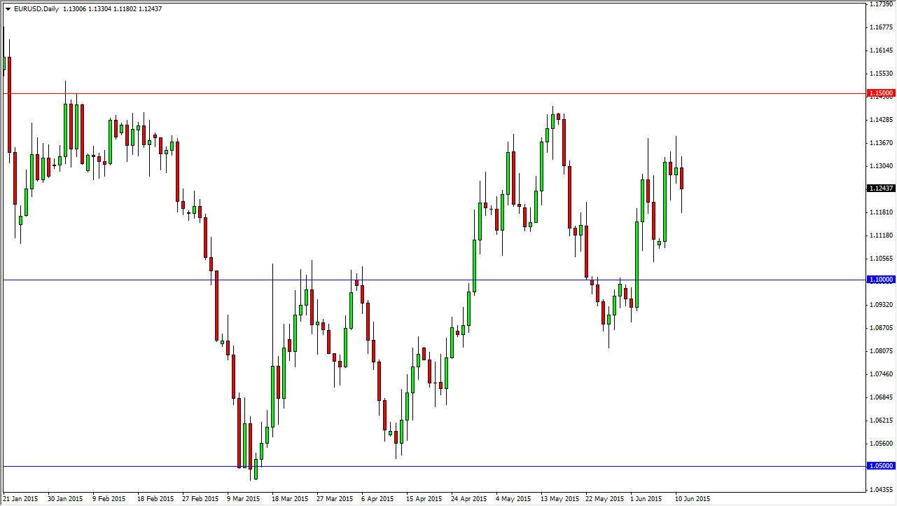 الرسم البياني اليومي لليورو مقابل الدولار الأمريكي الرسم البياني اليومي لليورو مقابل الدولار الأمريكي
