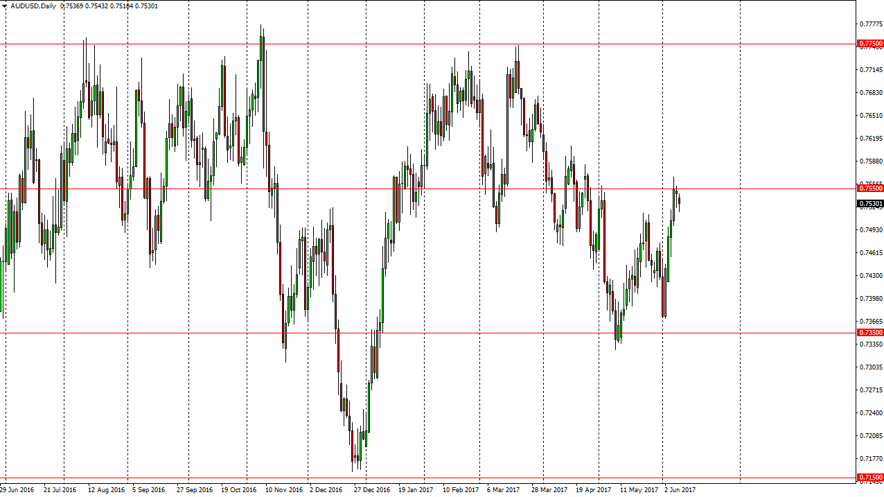 AUDUSD AUDUSD