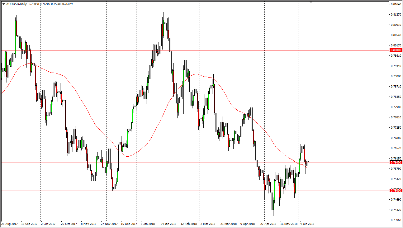 AUDUSD AUDUSD