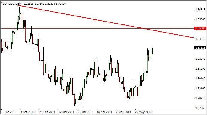 Grafico Euro Dollaro 12 Giugno 2013 Grafico Euro Dollaro 12 Giugno 2013