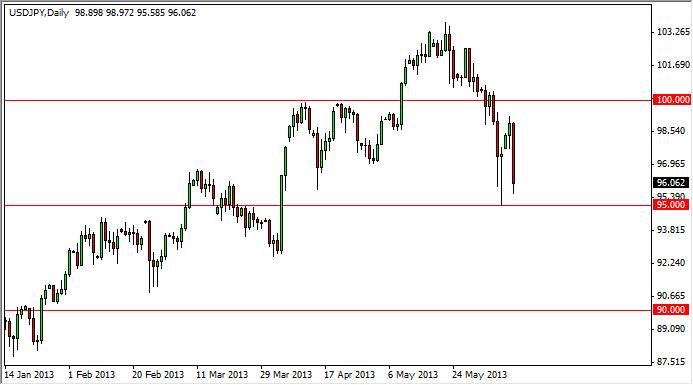 テクニカル分析:ドル/円-Jun12, 2013