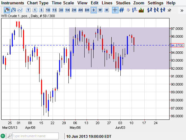 Crude oil 61213 Crude Oil