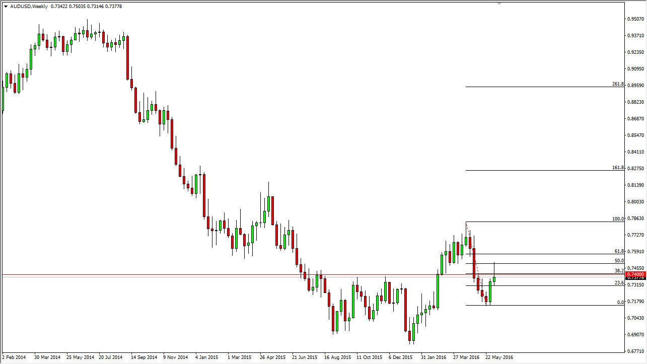 AUDUSD Week