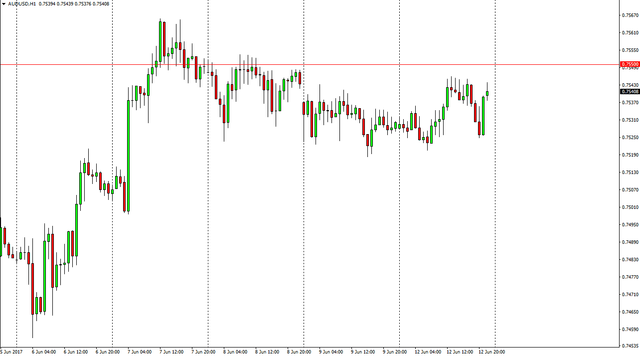 AUDUSD AUDUSD