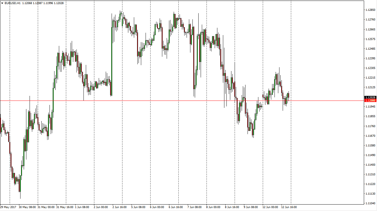 EURUSD