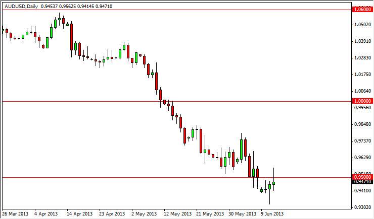 AUD/USD