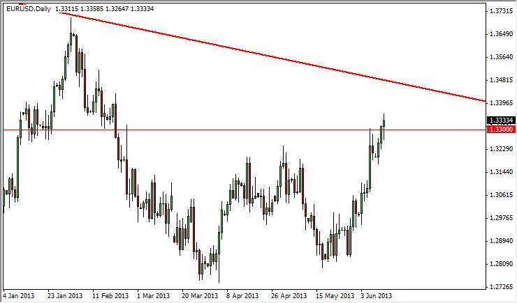 為替チャート:ユーロ・ドル相場-June13, 2013. テクニカル分析:ユーロ・ドル相場-June13, 2013