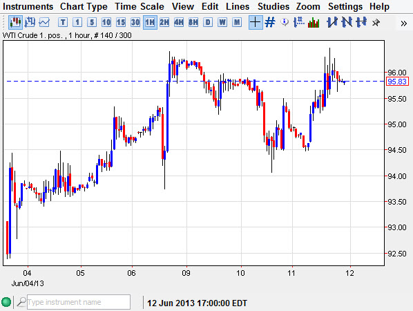 Crude Oil 61313 Crude Oil