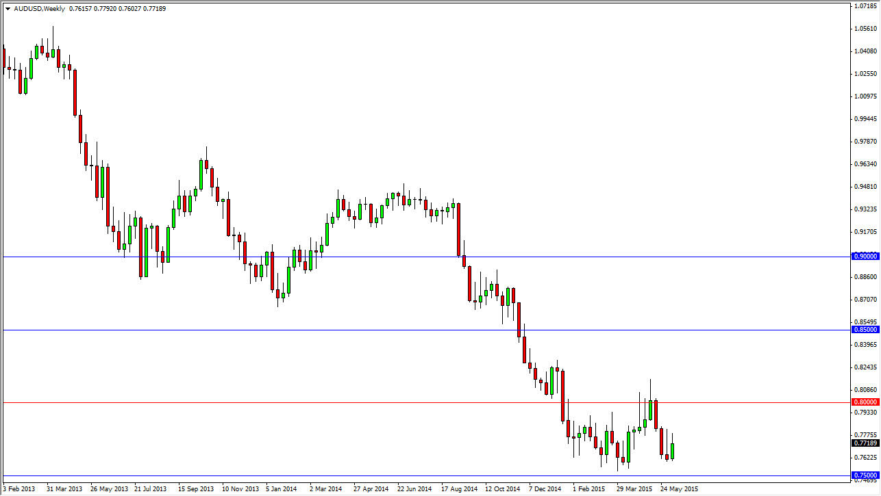 زوج الدولار الأسترالي/الدولار الأمريكي زوج الدولار الأسترالي/الدولار الأمريكي