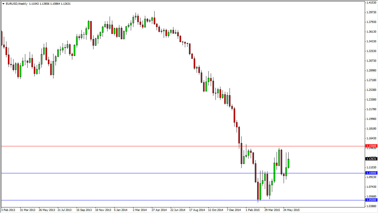 زوج اليورو/الدولار الأمريكي زوج اليورو/الدولار الأمريكي
