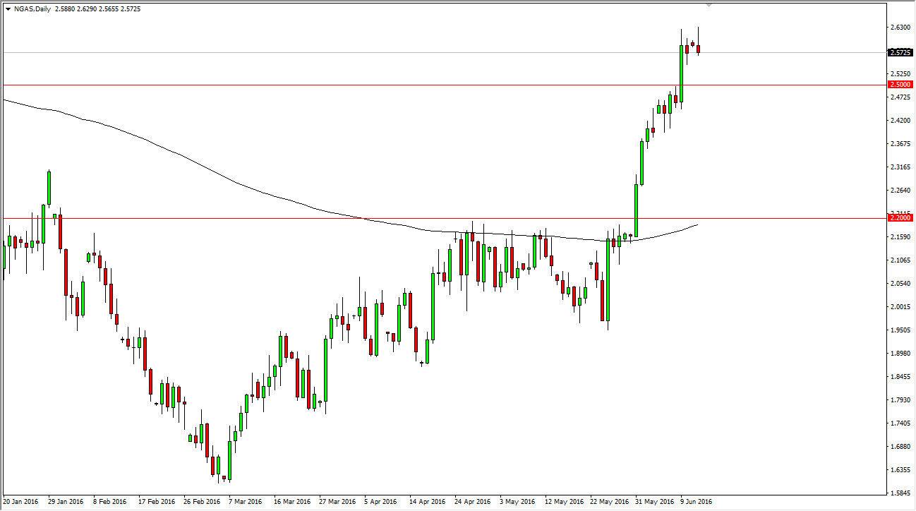 Natural Gas Daily Natural Gas Daily