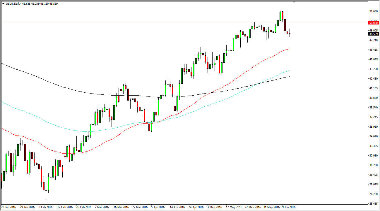 الرسم البياني اليومي للنفط الخام الرسم البياني اليومي للنفط الخام