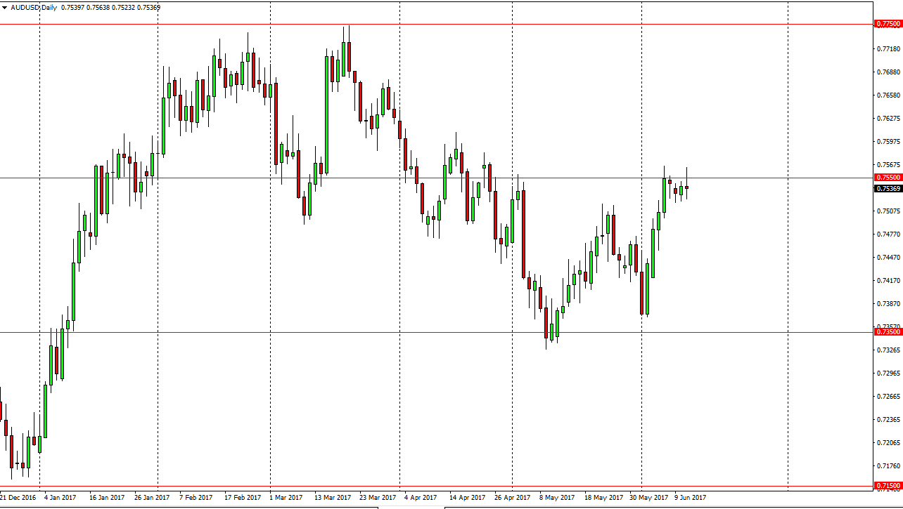 AUDUSD AUDUSD