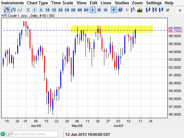 crude oil 61413 crude oil