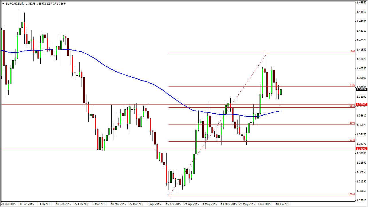 EURCAD EURCAD 61515