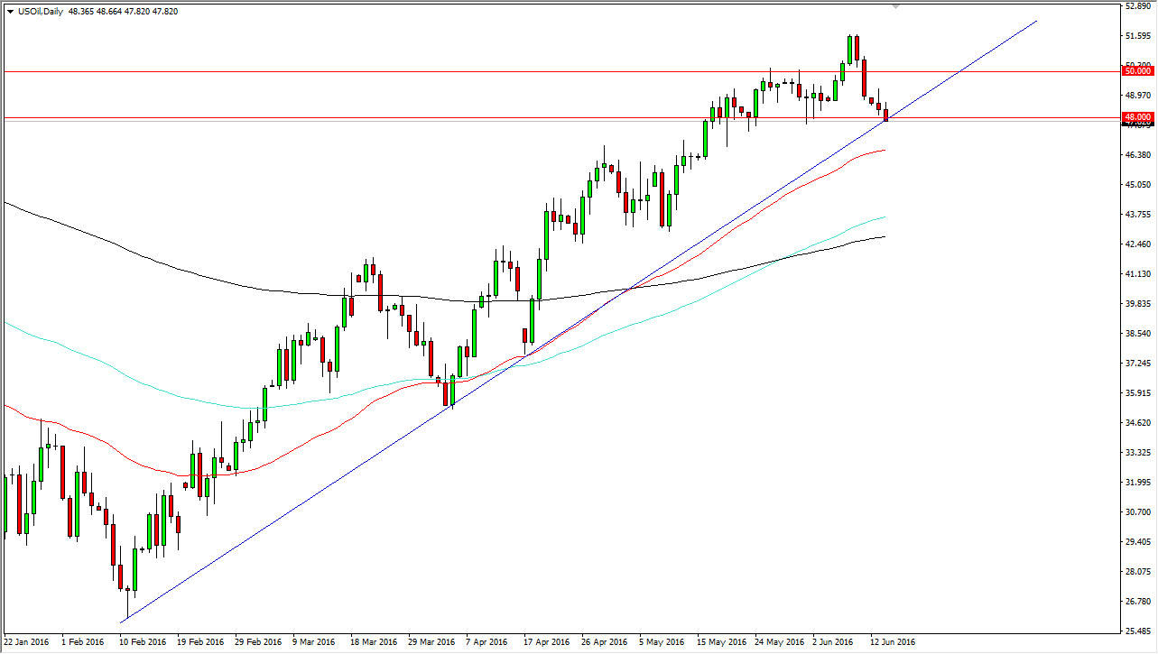 الرسم البياني اليومي للنفط الخام الرسم البياني اليومي للنفط الخام