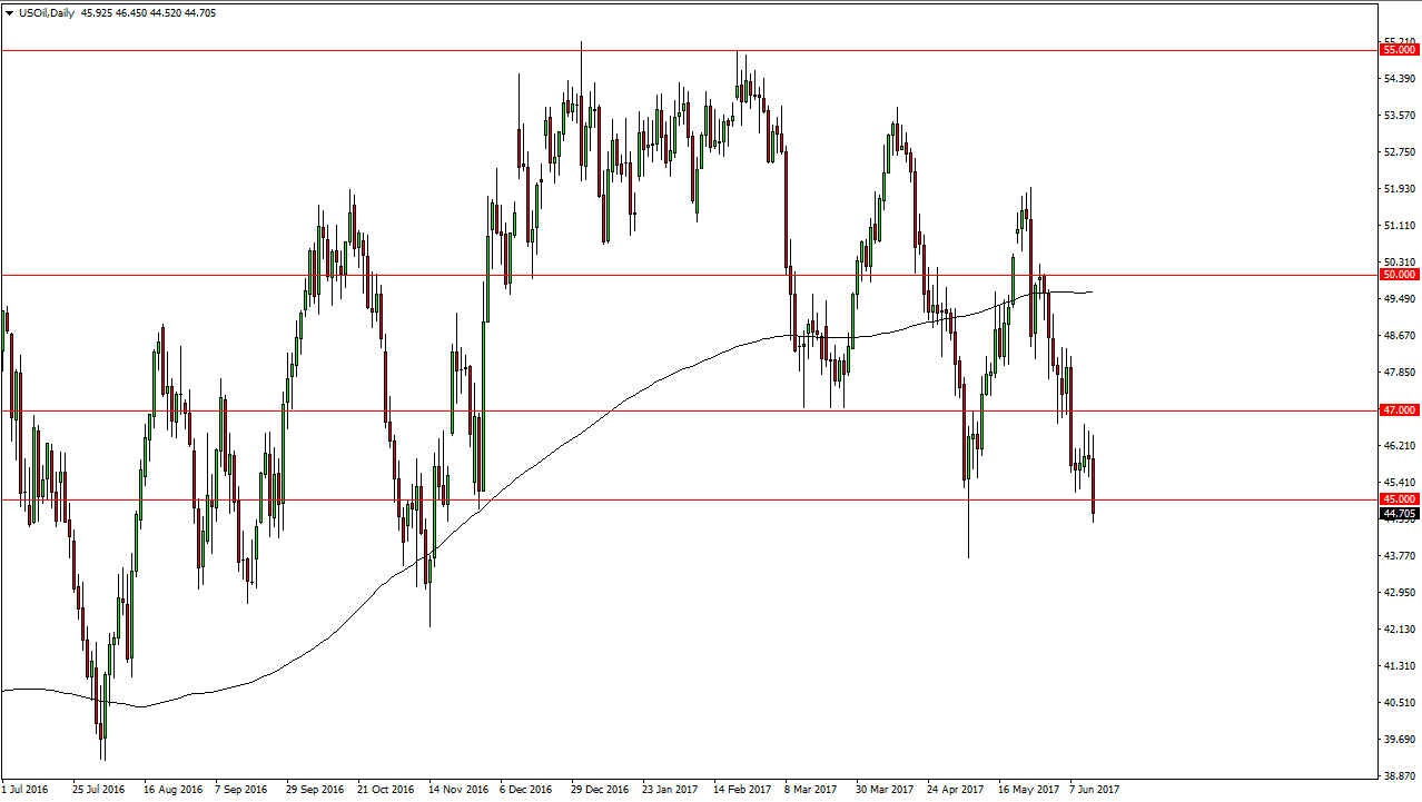 الرسم البياني اليومي للنفط الخام الرسم البياني اليومي للنفط الخام