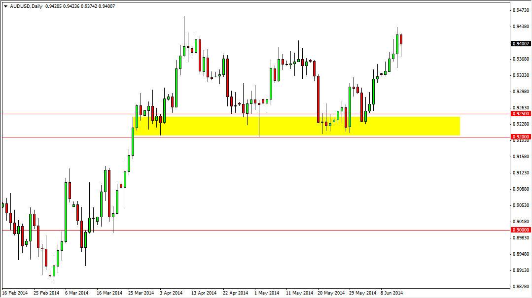 AUDUSD Daily AUDUSD Daily 61614