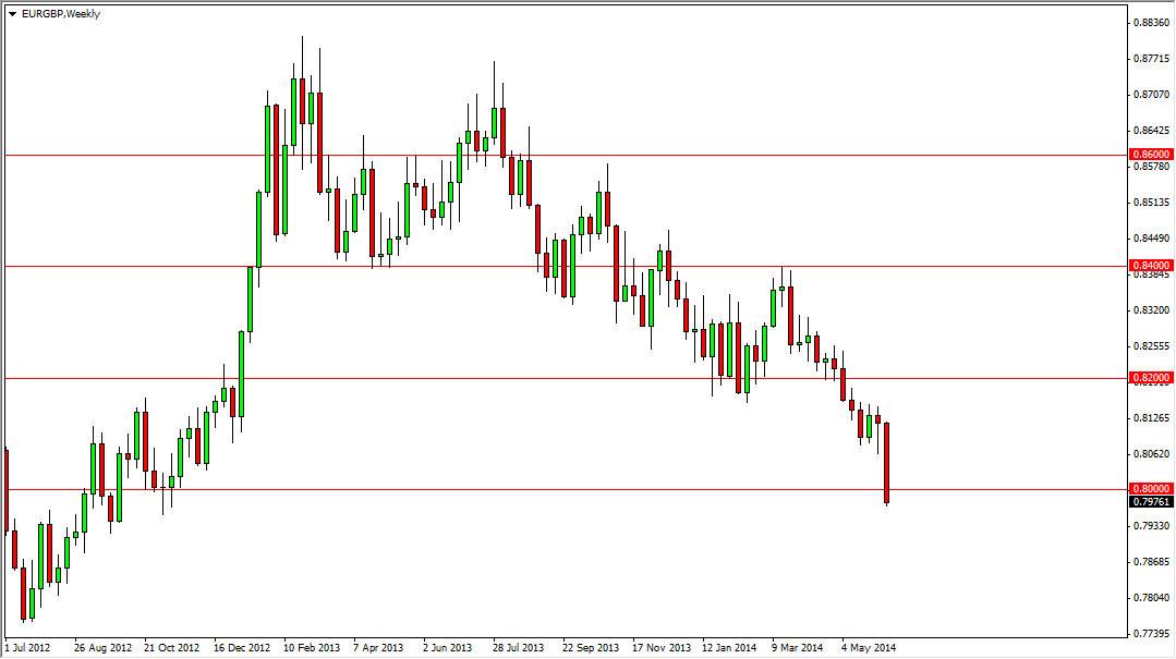 EURGBP Weekly 61614