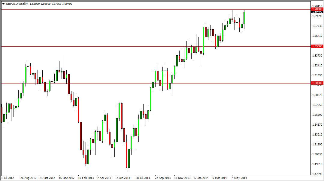 GBPUSD Week 61614