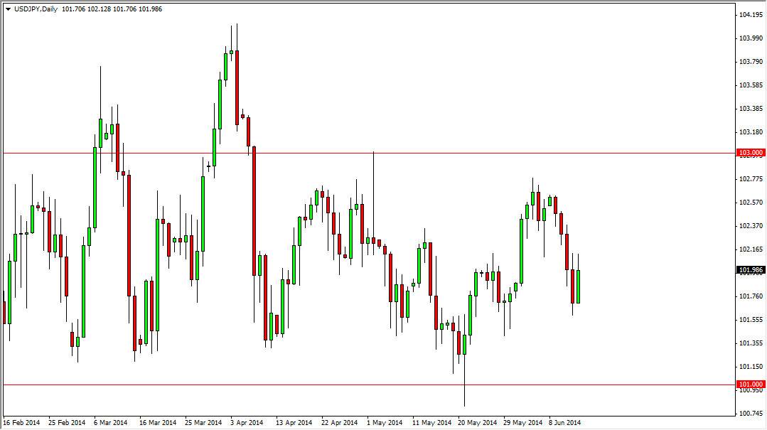 USDJPY Daily USDJPY Daily 61614