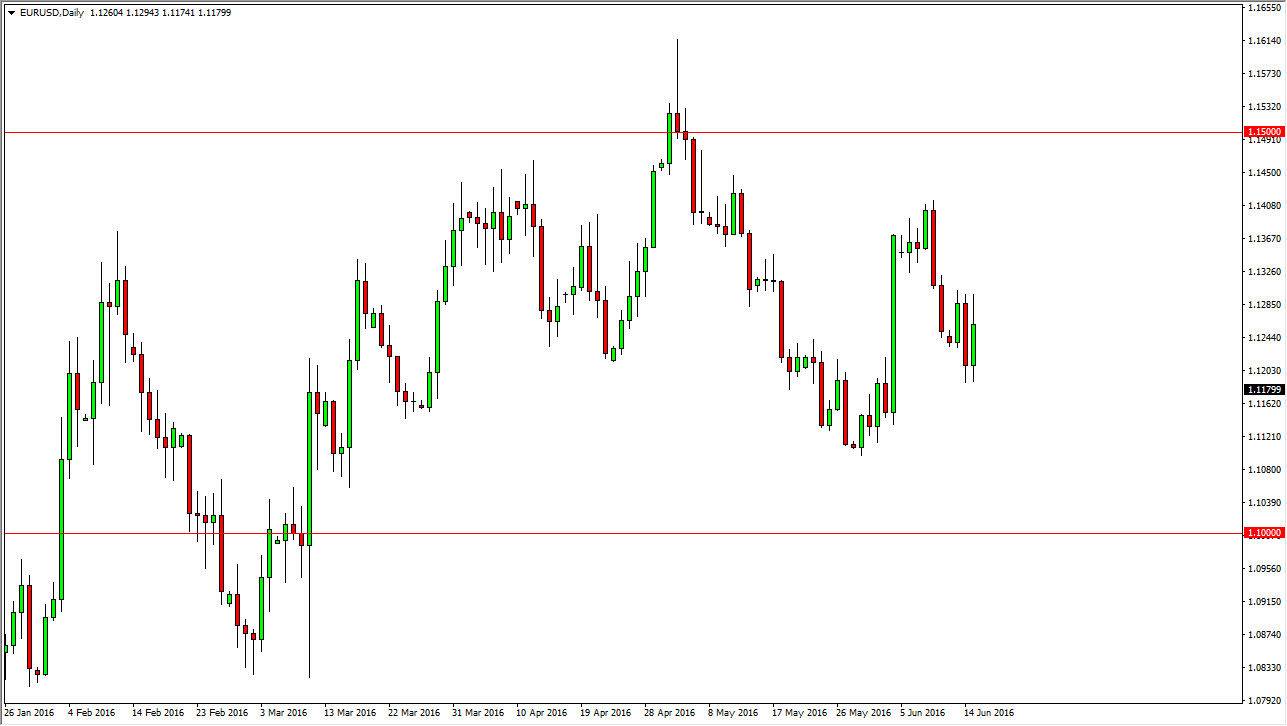 EUR/USD Daily EUR/USD Daily