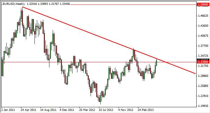Weekly Forecast of Major Pairs June 17th