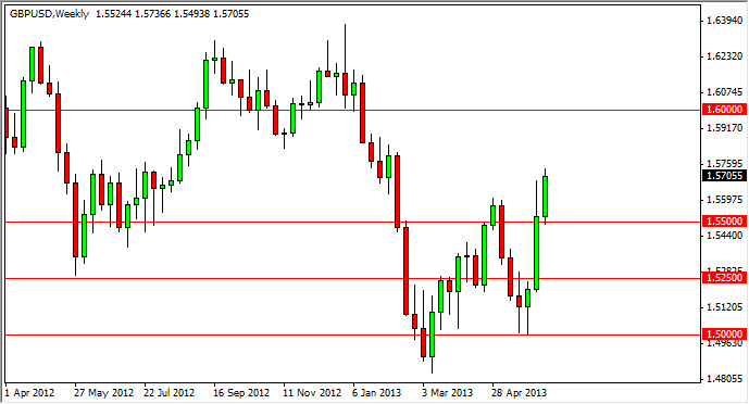 週刊予想:主要ペア-June 17, 2013