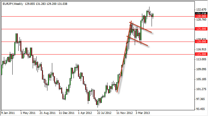 EURJPY Weekly q3 61613 EURJPY Weekly Q3