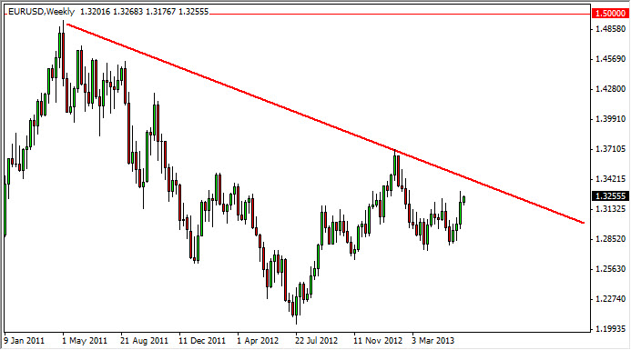 EURUSD Weekly Q3 61613 EURUSD Weekly Q3