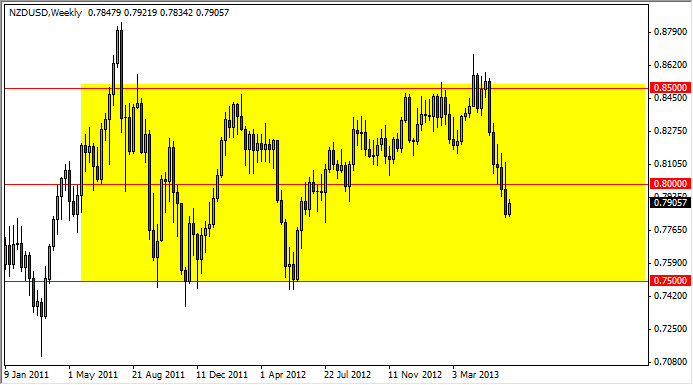 NZDUSD Weekly Q3 61613 NZDUSD Weekly Q3